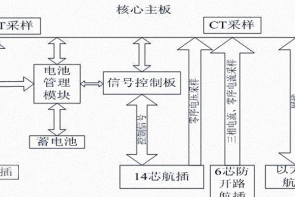 一二次融合柱上断路器连线